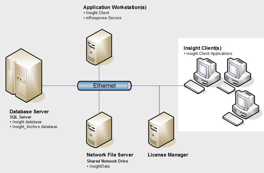 Upgrade Insight Client S Insight